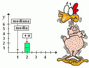 l'interpretazione dei dati – “il pollo di Trilussa” | Ernesto Aristolao